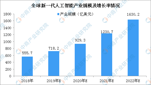 场地与大专生学人工智能好就业吗