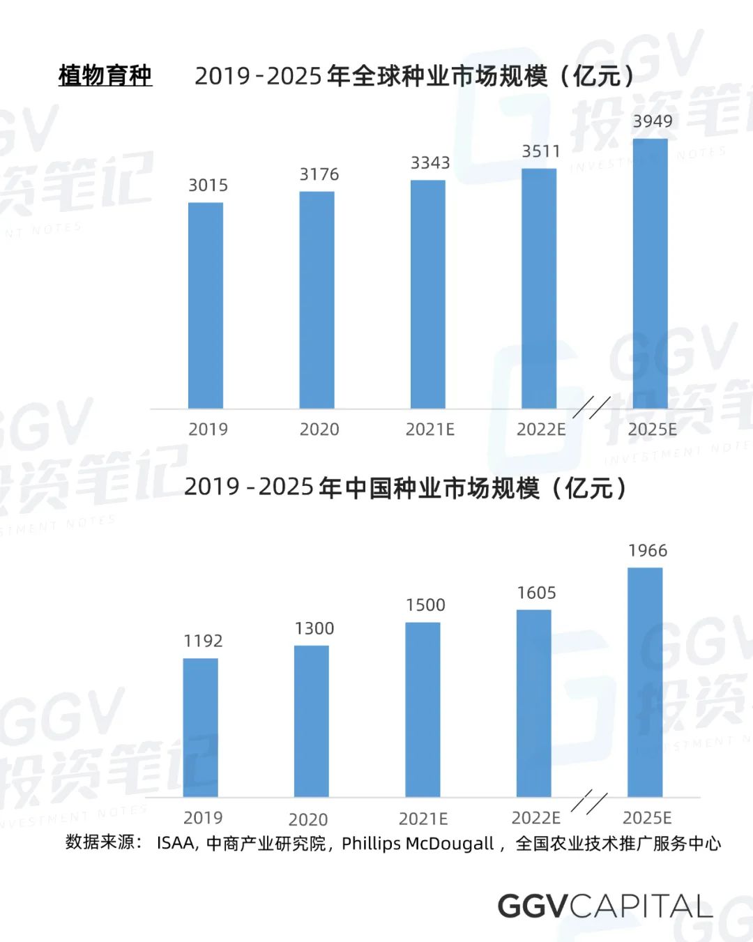 人工智能育种