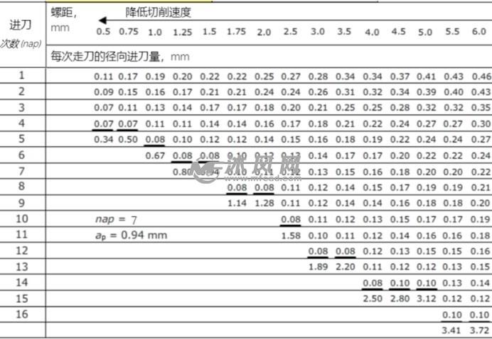 螺纹切削加工主要有哪些方法其特点是什么