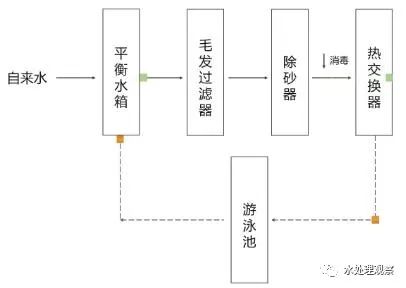 超纤革工艺流程详解