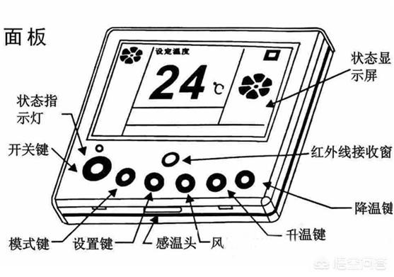 温控开关的种类及应用领域探讨