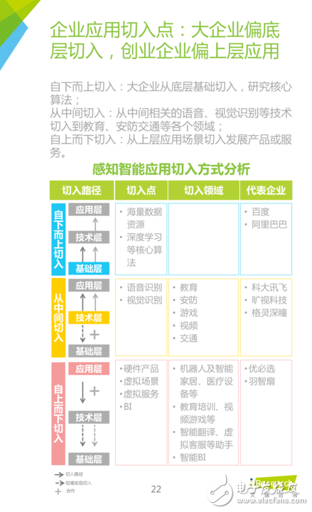 人工智能的就业前景及发展方向