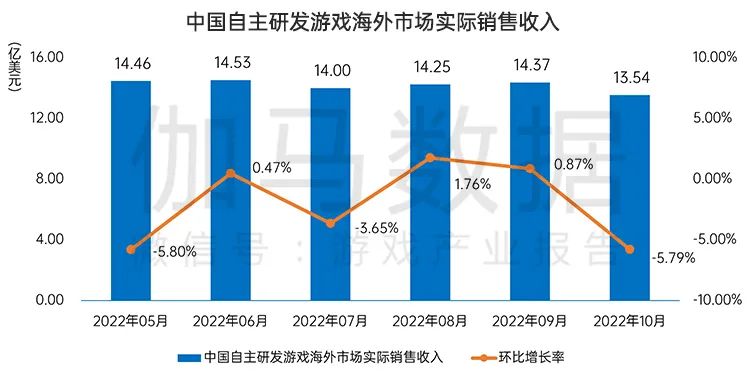 航海模型与人工智能和游戏开发哪个工资高些