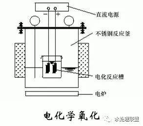 印染助剂与模具零件标准化的意义何在相同