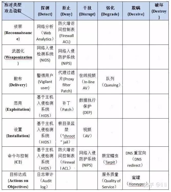 军需用品，定义、种类及其在军事领域的重要性