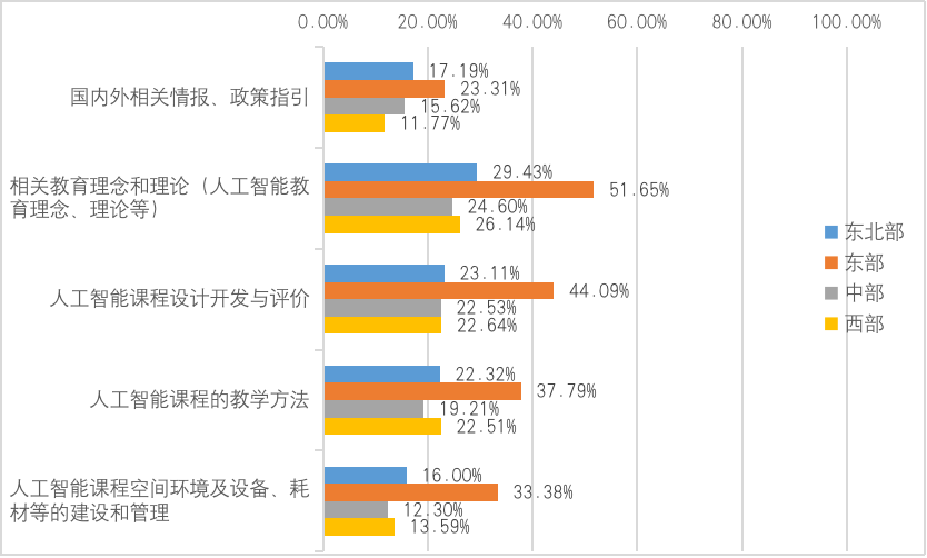 人工智能专科就业太难了吧