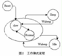 仪表阀与热保护器选型原则及其应用策略