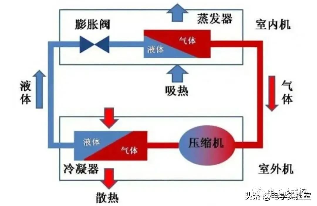 车用蒸发器的作用是什么