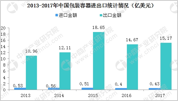 玻璃包装的例子