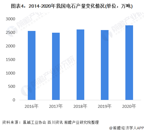 节能灯未来发展趋势