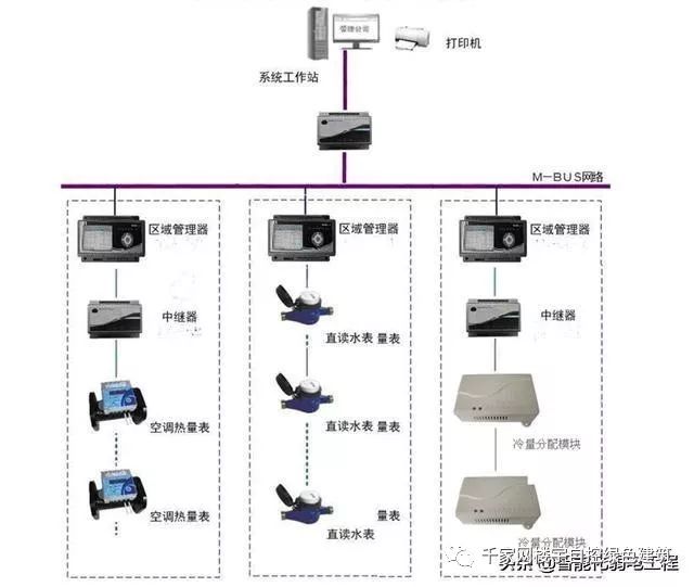 过滤机、分光仪、语音网关和中继网关的区别与应用