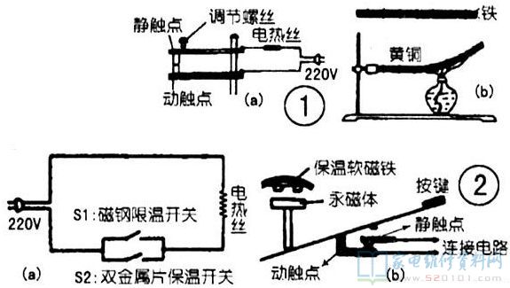 自动调温式电熨斗工作原理