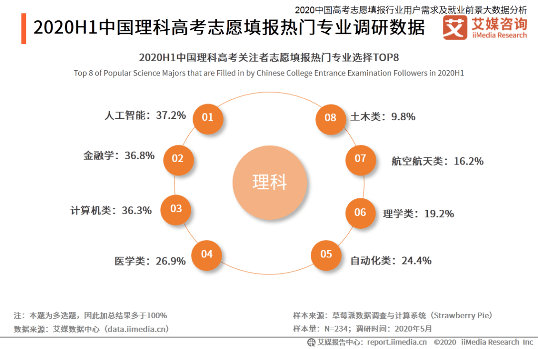 大数据与人工智能专业课程