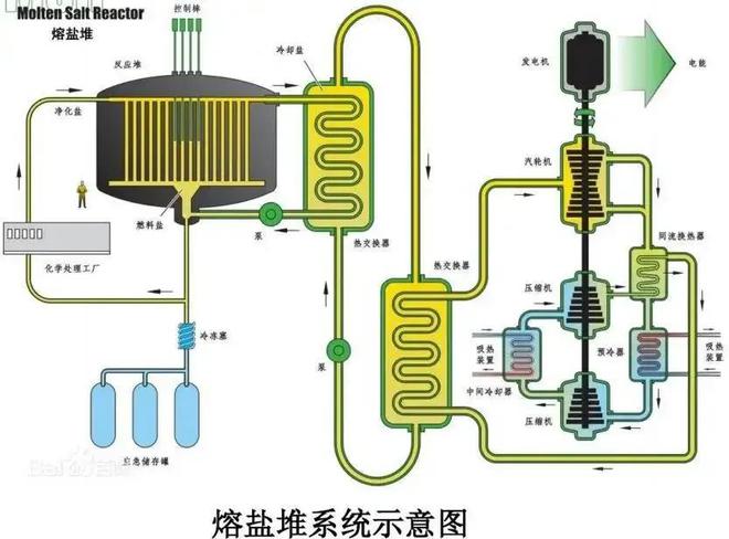 储能装置的工作原理