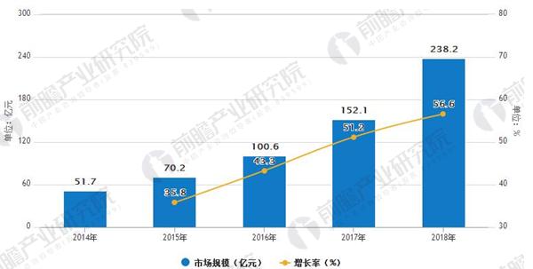 塑胶玩具与人工智能专业就业怎样呢知乎