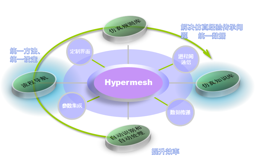 软件代理啥意思