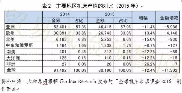 机床附件厂家排名