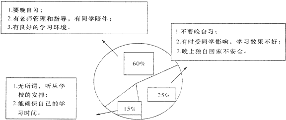 堆高车缺点