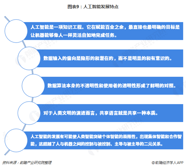 人工智能专业就业前景怎样