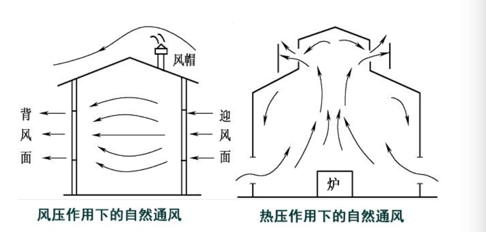 包缝机的工作原理及使用