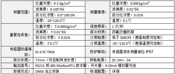 频率测试仪的工作原理