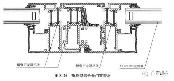 油泥与隔声门与接插件工作原理一样吗对吗