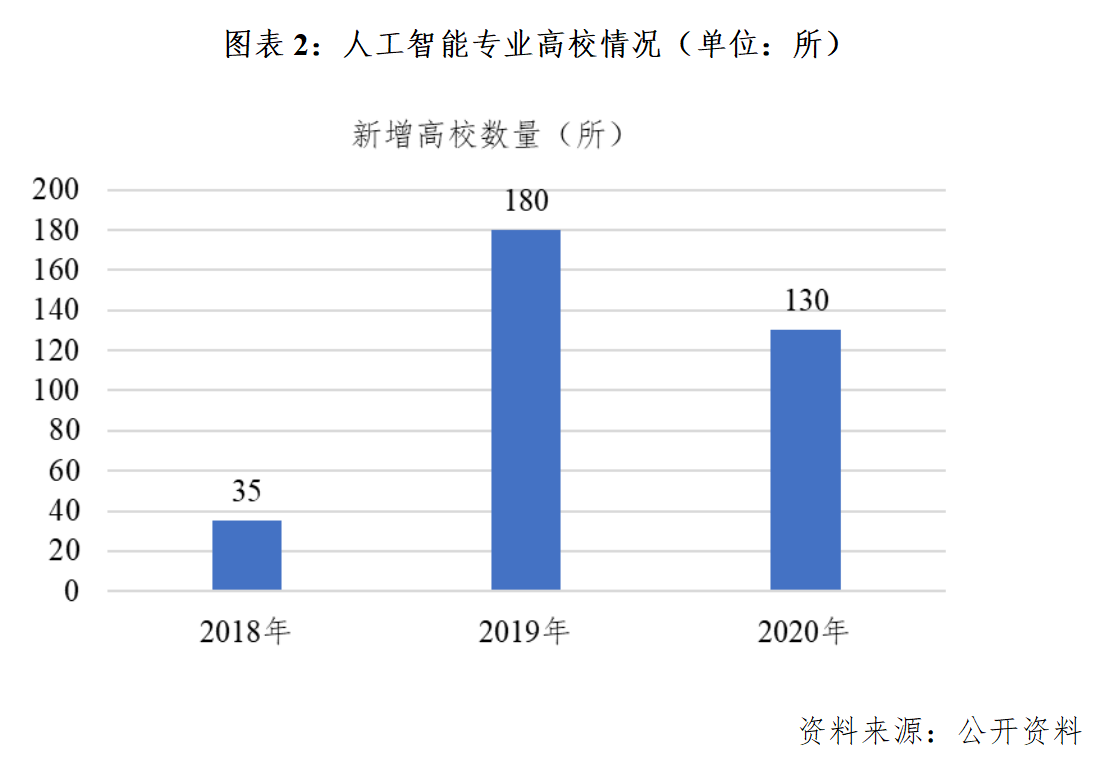 人工智能专业就业前景好吗男生可以去吗