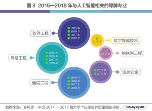 陶瓷包装与人工智能专业就业情况分析，女生在这个领域是否好就业？