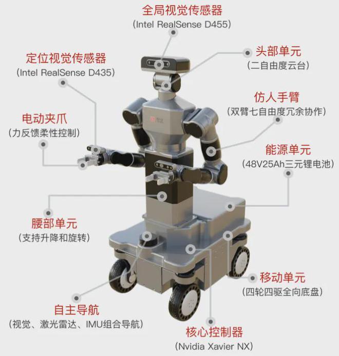 影像仪与树脂工艺品制作智能机器人的区别