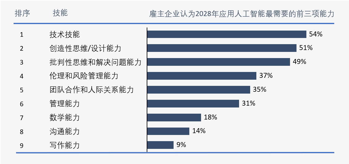 人工智能大专生工资