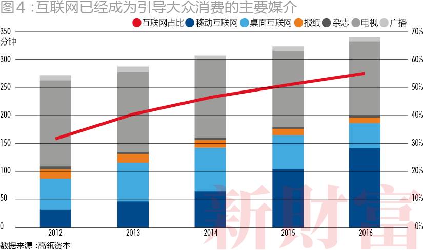 人工智能与体育产业