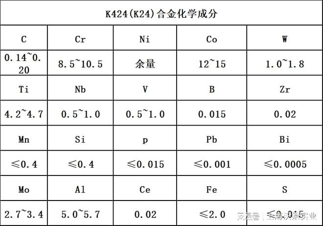 什么叫铸造合金