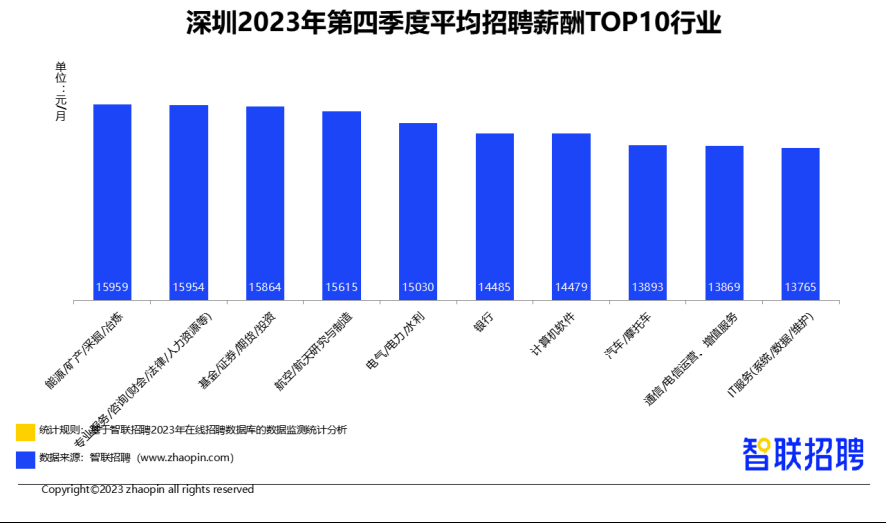 人工智能工程师月薪多少——百度百科解读