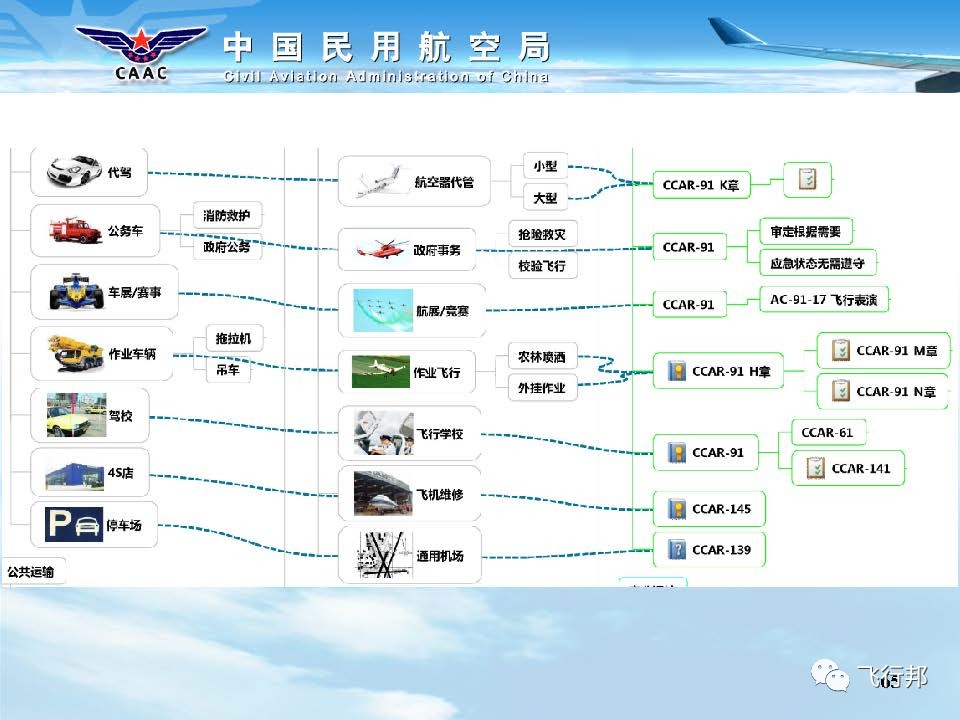 通用零部件都包含什么?