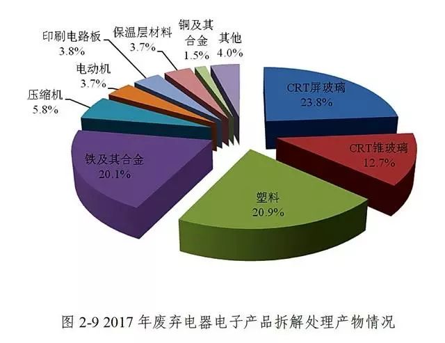 皮革废料对环境的影响及其应对策略