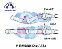 探究ABS制动防抱死装置，原理、功能与应用