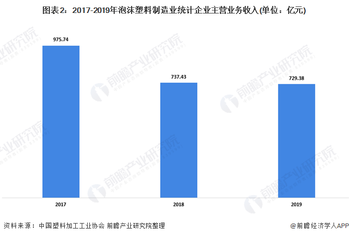 塑料制品行业发展前景展望