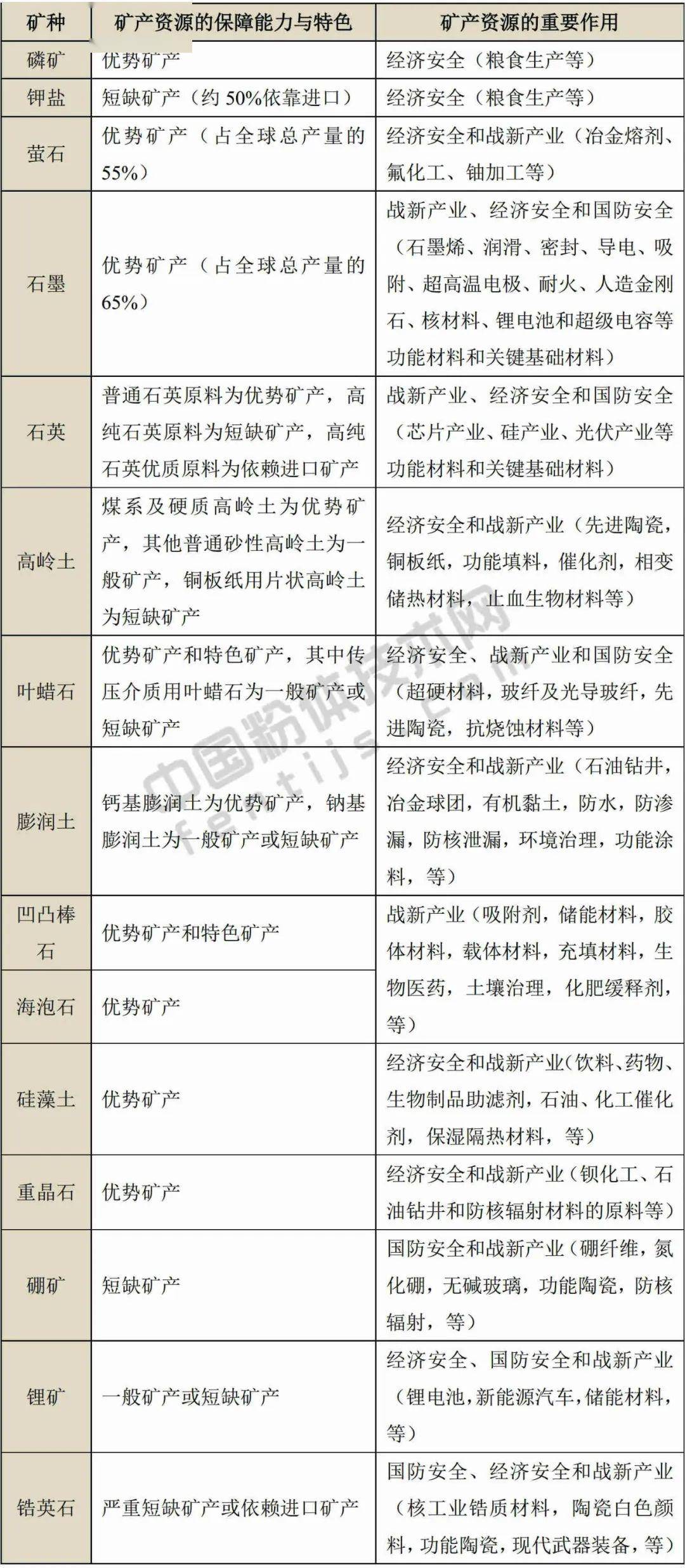 非金属矿物制品的种类与概述