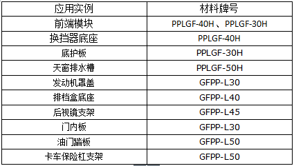 纤维增强塑料，定义、特性及应用领域详解