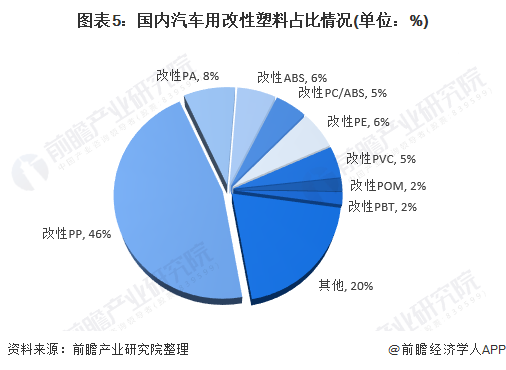 汽车塑料行业，现状、趋势与发展前景