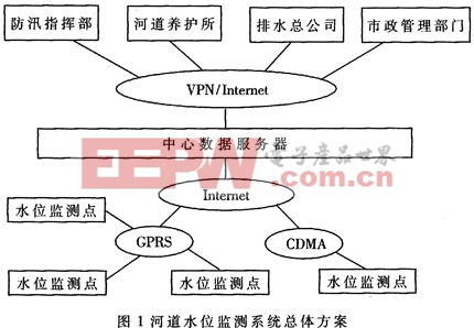 液位控制应用，技术原理、应用领域与优化策略