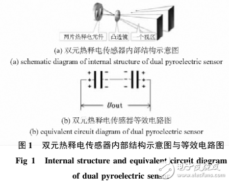 热释电红外传感器电压研究与应用探讨