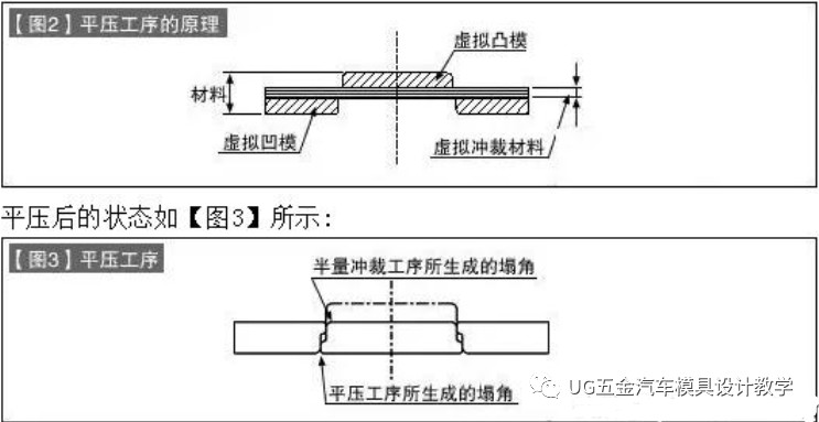 模具刮削