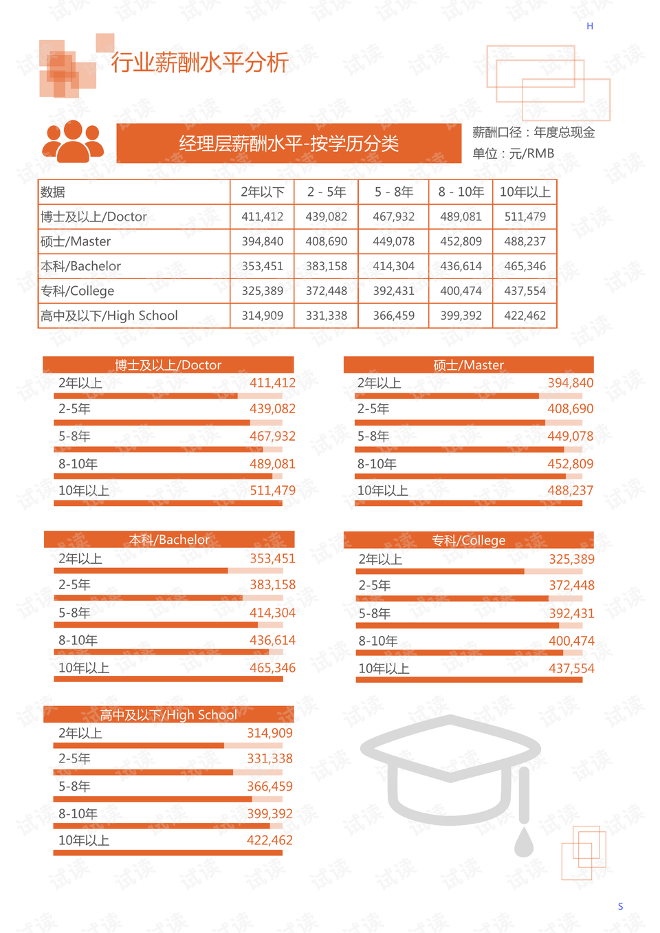 胶卷行业分析