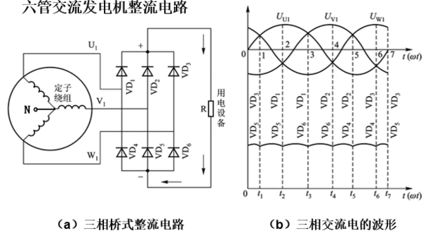 液化汽发电机