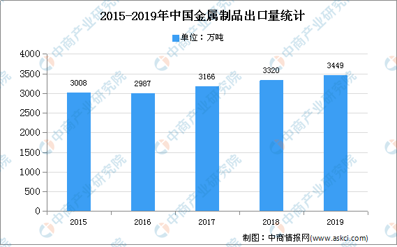 有机硅树脂和有机硅橡胶