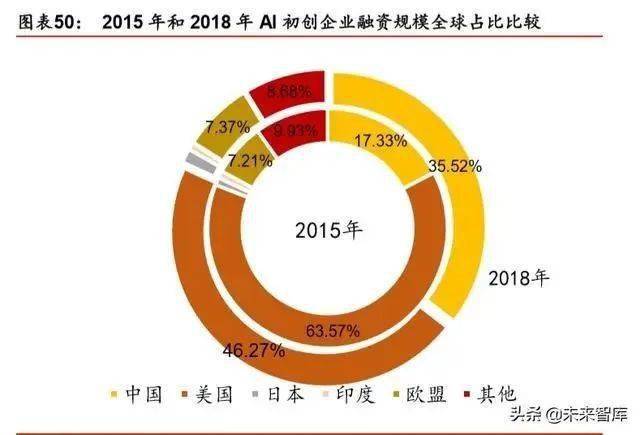 人工智能与体育产业的融合