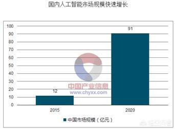 人工智能专业的就业前景及薪资