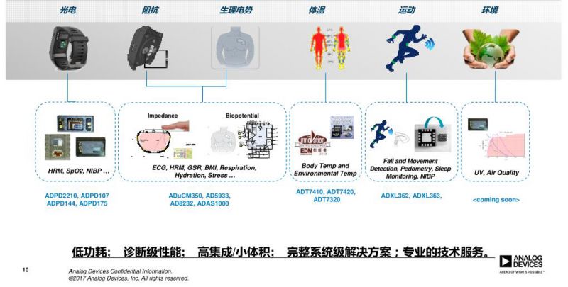 毛绒检测数据怎么看