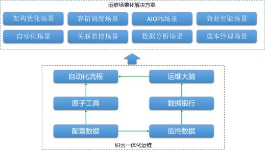 田间监控